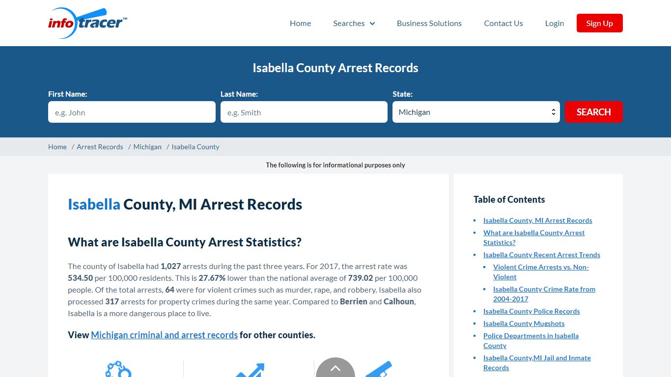 Isabella County, MI Arrests, Mugshots & Jail Records - InfoTracer